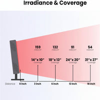 Red Light Therapy Panel Designed for Daily Wellness, 72 Quad Chip LEDs, 4 Wavelengths, Adjustable Brightness