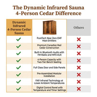 Dynamic Infrared Saunas 4 - Person Indoor Bluetooth Compatible FAR Infrared Sauna in Cedar — Comparison