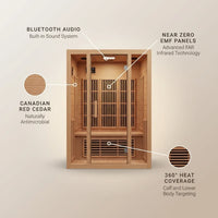 Infrared Sauna Built to Support Daily Wellness, 4 Person Capacity, Canadian Red Cedar, Near Zero EMF — infographic